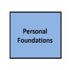 personal foundations